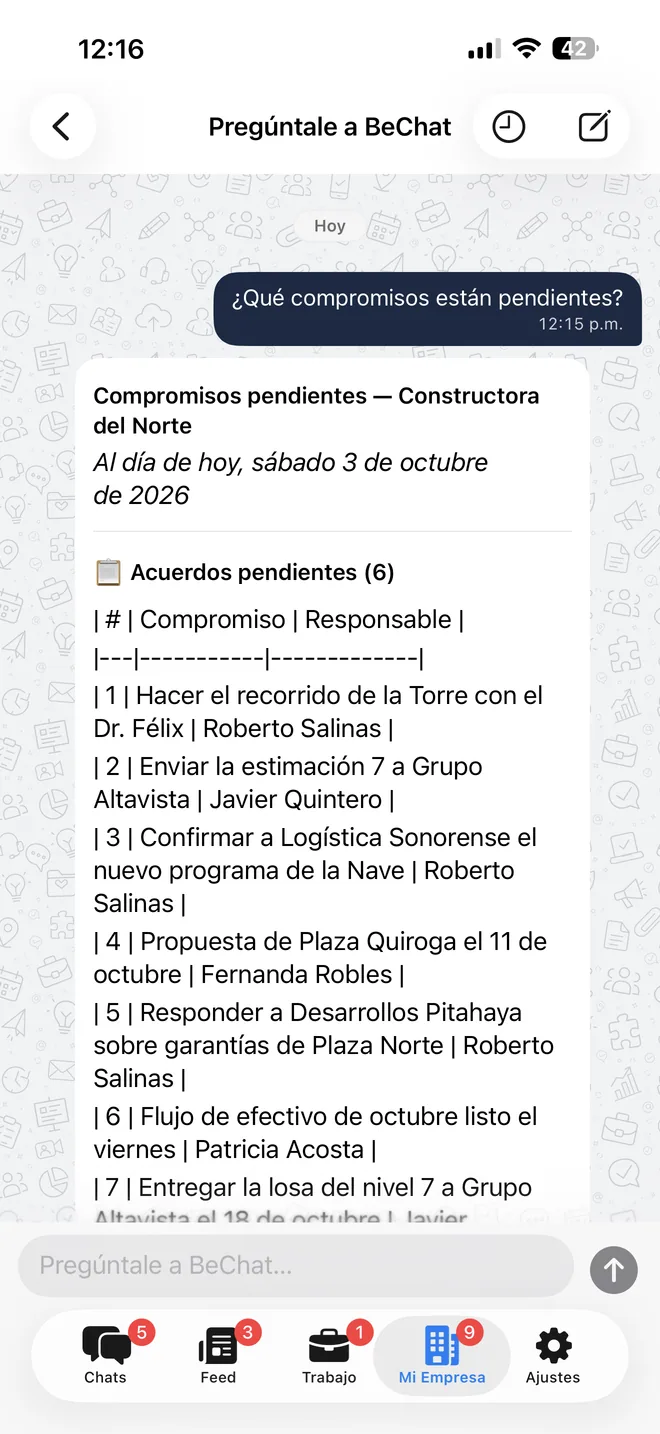 «Pregúntale a BeChat» respondiendo «¿Qué compromisos están pendientes?»: los de Constructora del Norte al sábado 3 de octubre de 2026, cada uno con su responsable, en una tabla que sale como texto con sus barras: el recorrido de la Torre con el Dr. Félix, el nuevo programa de la Nave para Logística Sonorense y las garantías de Plaza Norte (Roberto Salinas), la estimación 7 para Grupo Altavista (Javier Quintero), la propuesta de Plaza Quiroga (Fernanda Robles) y el flujo de efectivo de octubre (Patricia Acosta).