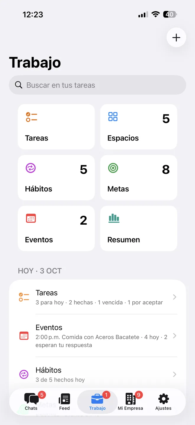 La raíz de Trabajo en BeChat: la rejilla de Tareas, Espacios (5), Hábitos (5), Metas (8), Eventos (2) y Resumen; y «Hoy · 3 oct»: tres tareas para hoy, dos hechas, una vencida y una por aceptar; la comida con Aceros Bacatete a las 2:00 p.m. entre cuatro eventos, dos que esperan respuesta; y tres de cinco hábitos hechos.